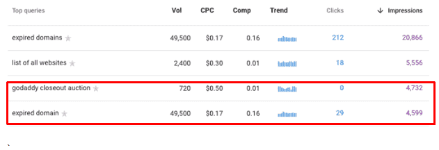 Keywords Everywhere results 