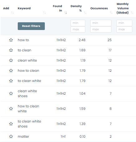 Keywords Everywhere table 