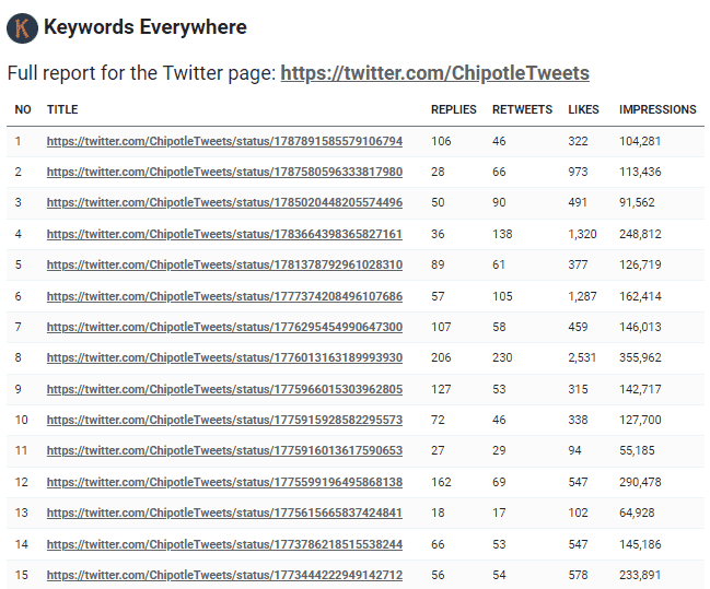 Keywords Everywhere table 