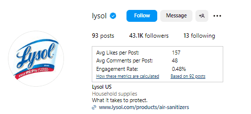 Lysol’s engagement rate 