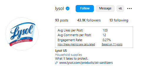 Lysol’s engagement rate 