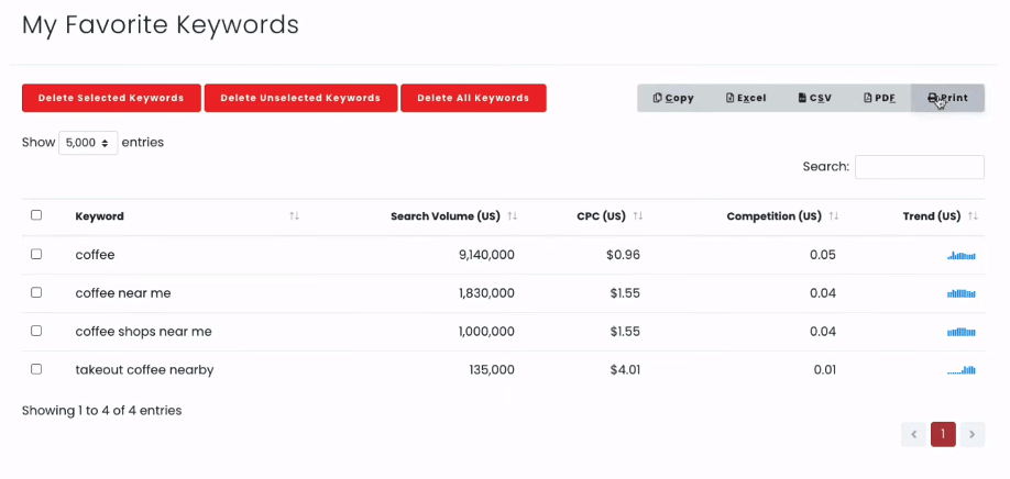 My Favorite Keywords table 