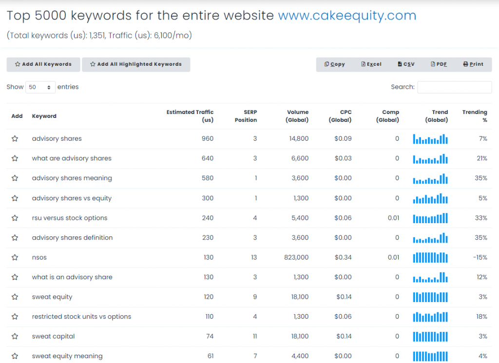 Organic Ranking Keywords (Domain) Keywords Everywhere