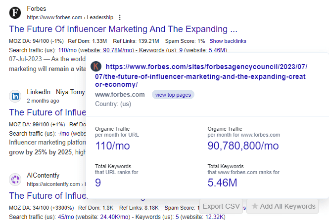 Organic traffic for Forbes article 