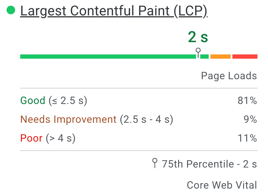 Page speeds in Google 