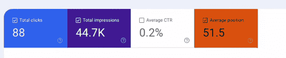 Performance metrics