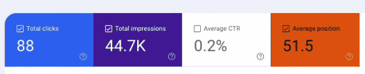 Performance metrics