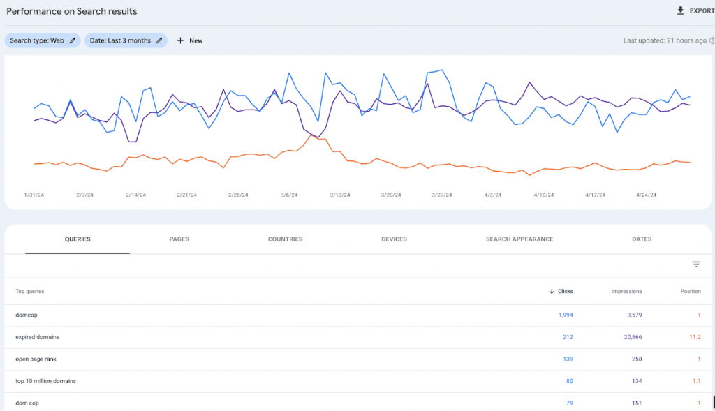 Performance tab in Google Search Console 