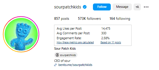 Sour Patch Kids Instagram engagement metrics 