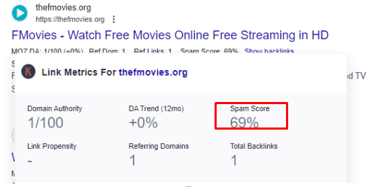 The FMovies spam score 