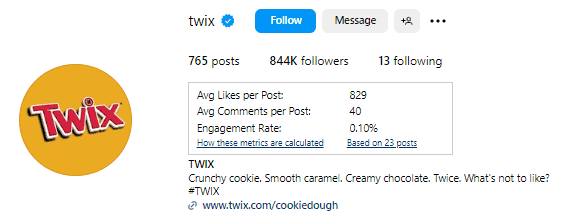 Twix’s Instagram engagement metrics 