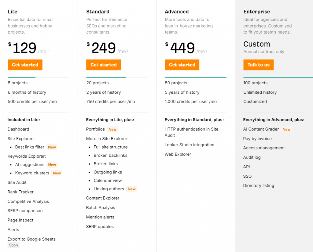 ahrefs pricing