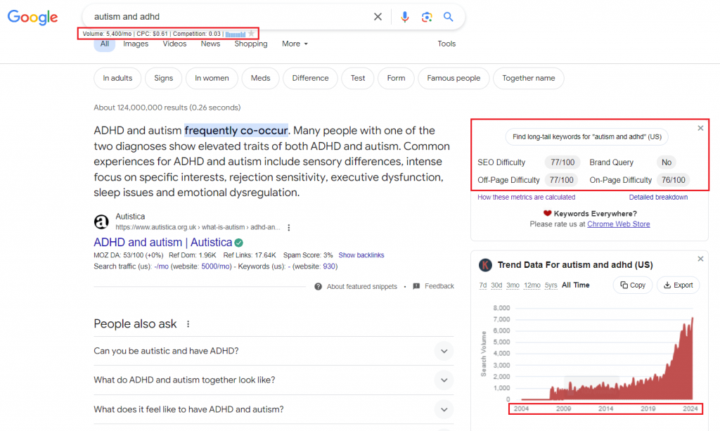 keywords everywhere keyword research