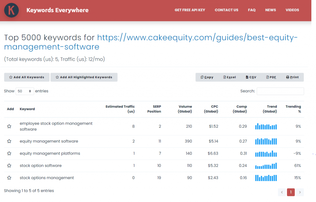 organic ranking keywords (URL) keywords everywhere