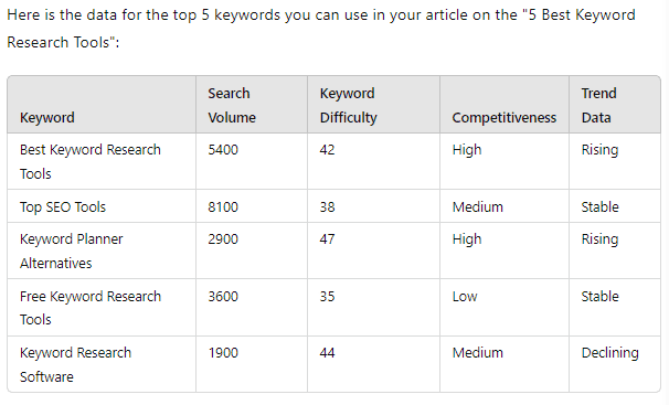 ChatGPT keyword research 
