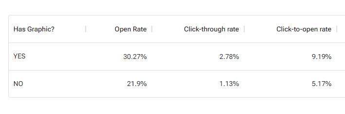 Email open rates