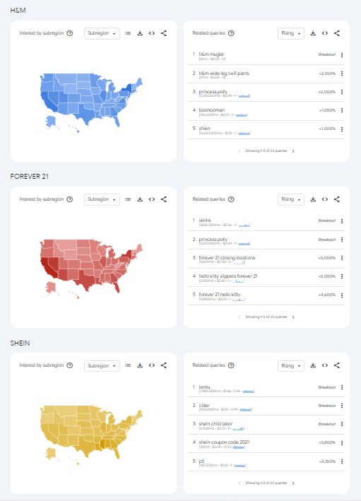 Google Trends competitor research
