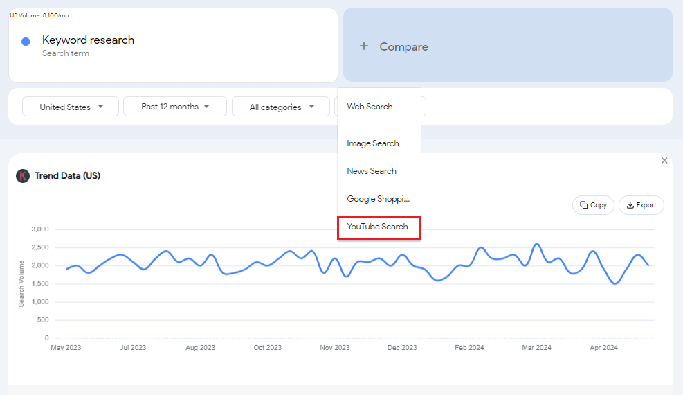 Google Trends for YouTube Keyword Research