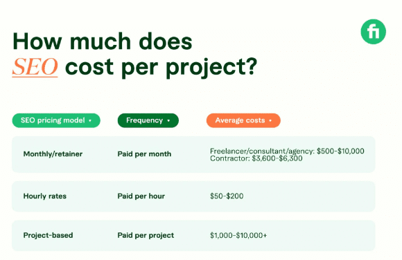 How much does SEO cost per month? 