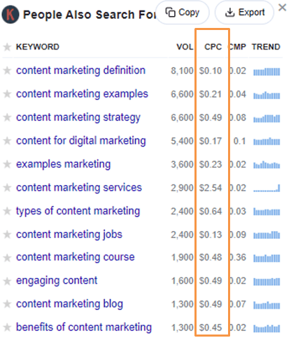 Keywords Everywhere CPC data