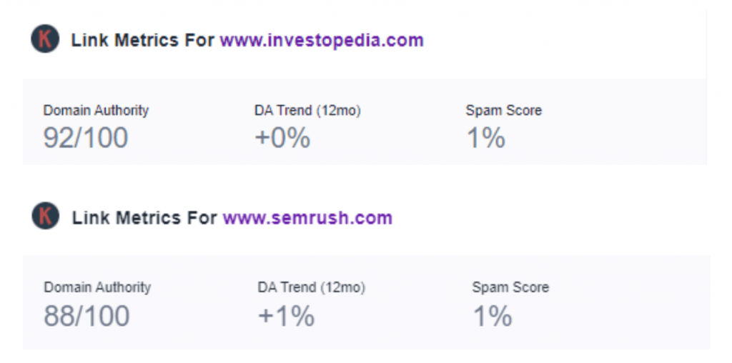 Keywords Everywhere data