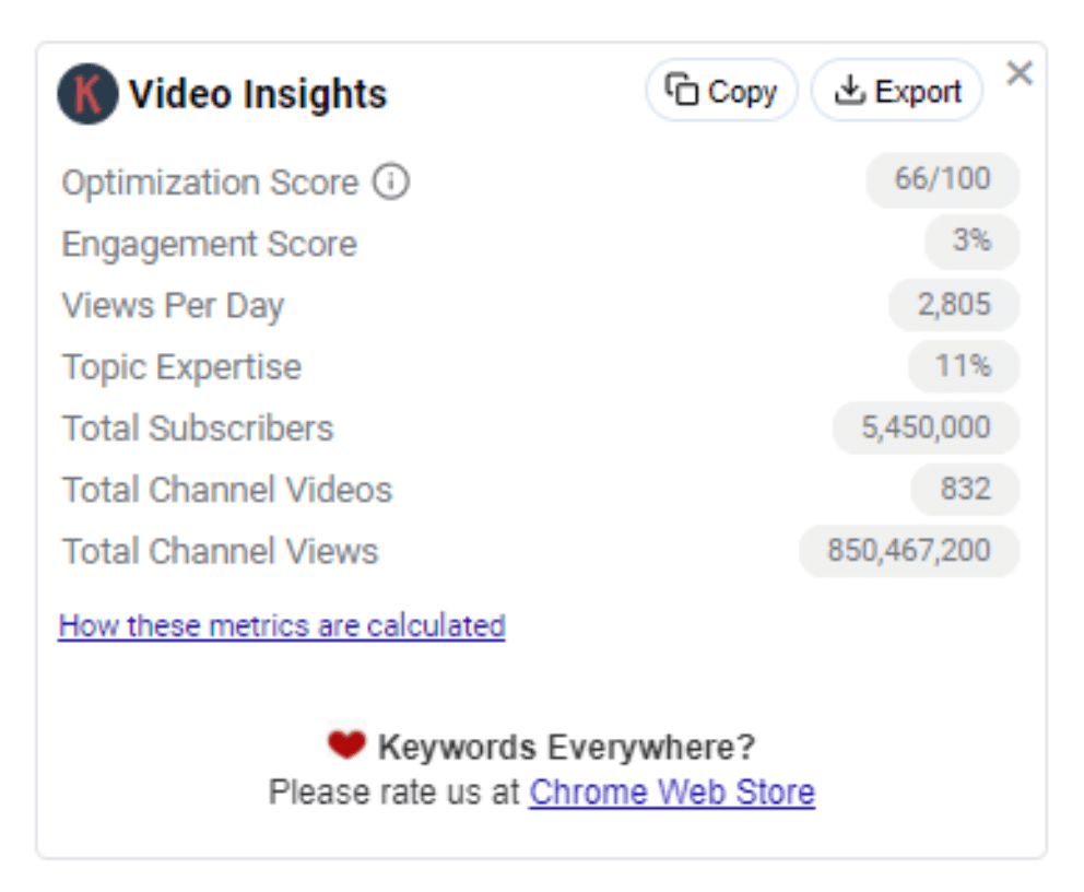 Keywords Everywhere data 