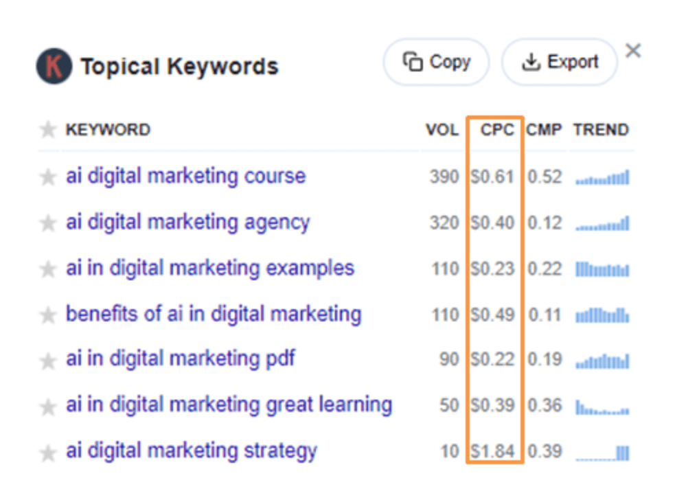 Keywords Everywhere data 