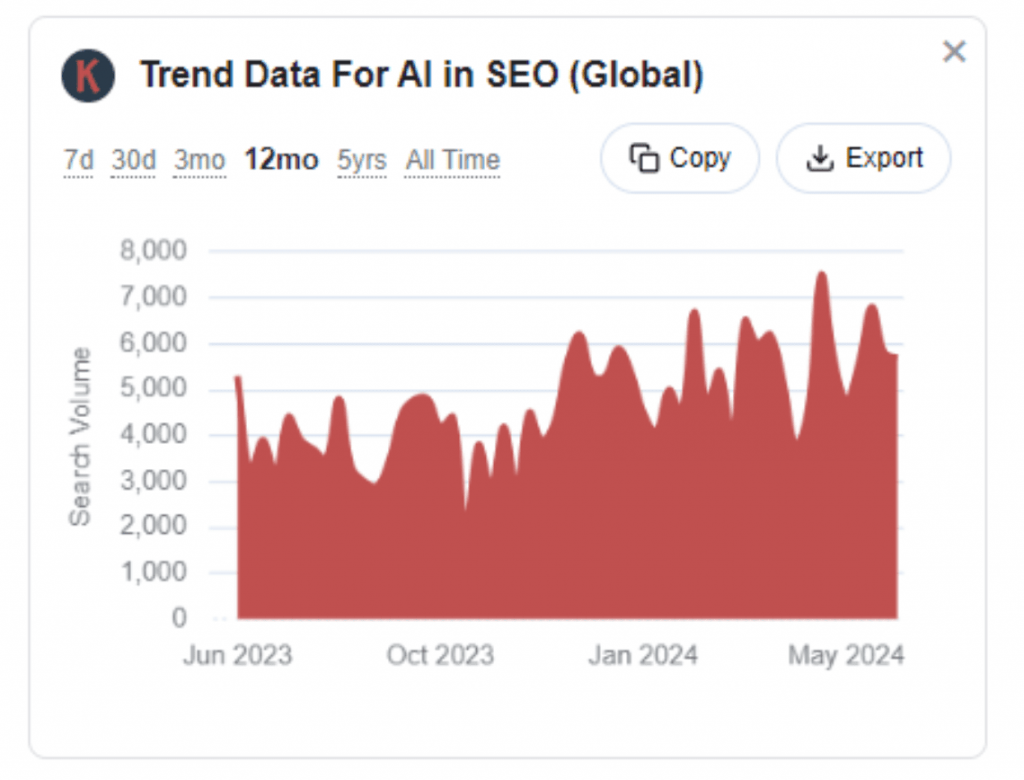 Keywords Everywhere data 