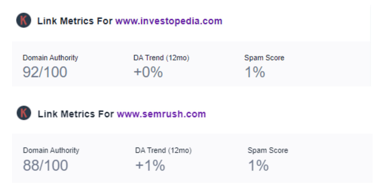 Stats Keywords 82+ Powerful SEO Stats To Know In 2025 – Keywords Everywhere Blog