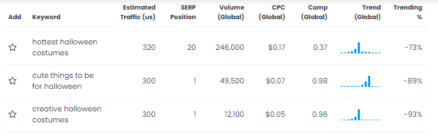 Keywords Everywhere results 