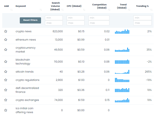 Keywords Everywhere table 