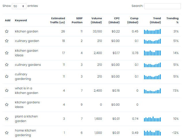 Keywords Everywhere table 