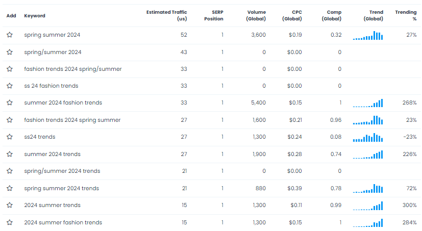 Keywords Everywhere table 