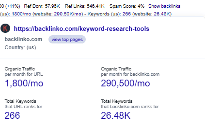 Number of keywords Backlinko ranks for 