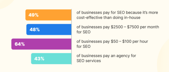 SEO statistics