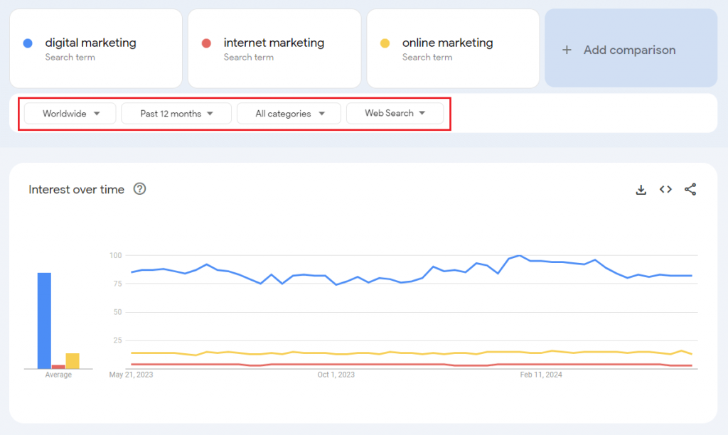 google trends comparison