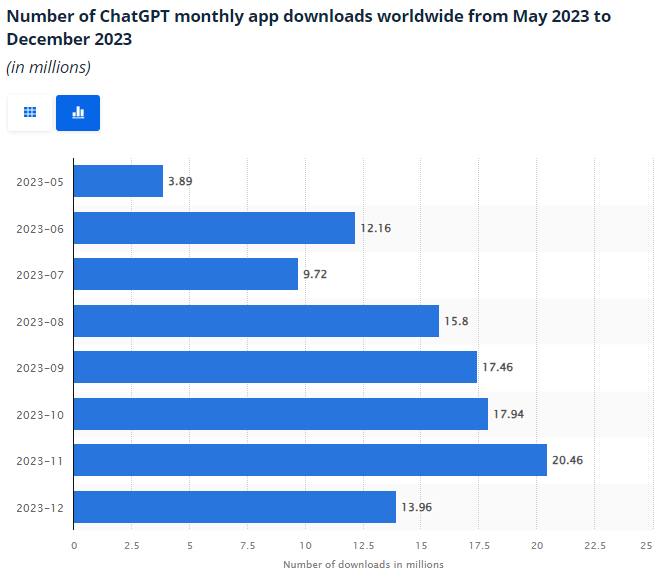 ChatGPT app downloads