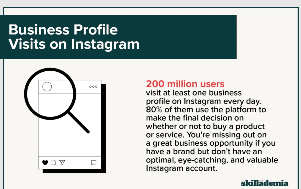 Daily visits to business profiles on Instagram reach millions