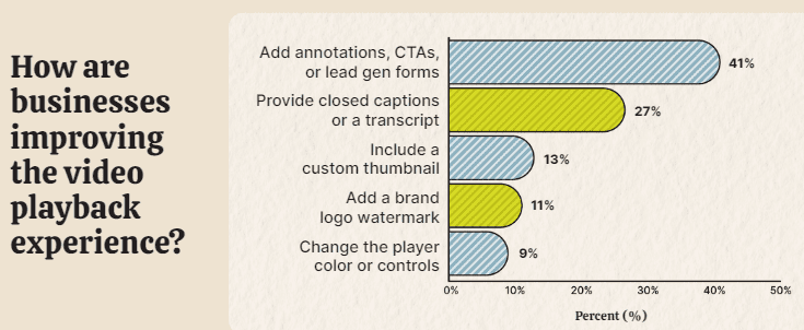 How businesses improve video playback experience