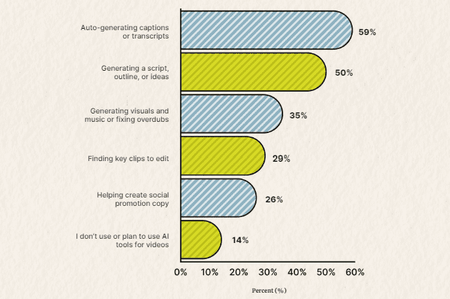 How businesses use AI in video marketing 