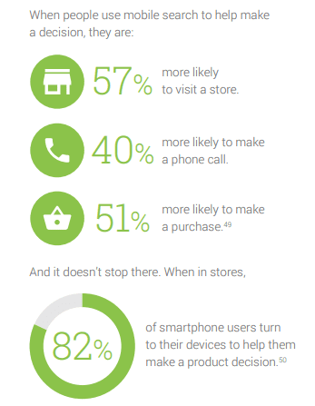 How mobile search influences consumer decisions