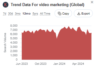 Keywords Everywhere data 