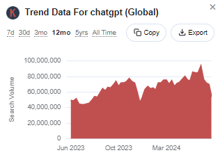 Keywords Everywhere data