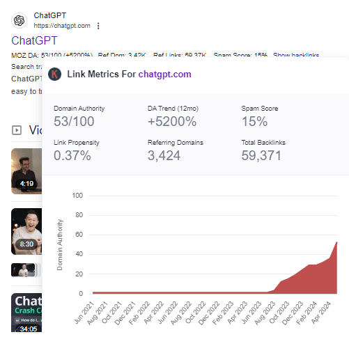 Keywords Everywhere data 