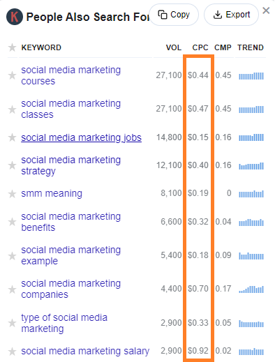 Keywords Everywhere data