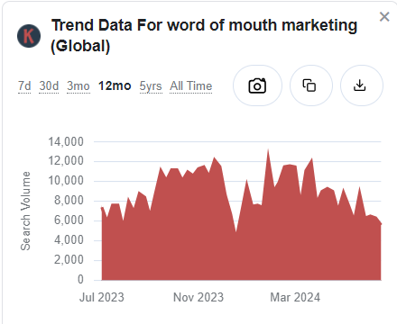 Keywords Everywhere data