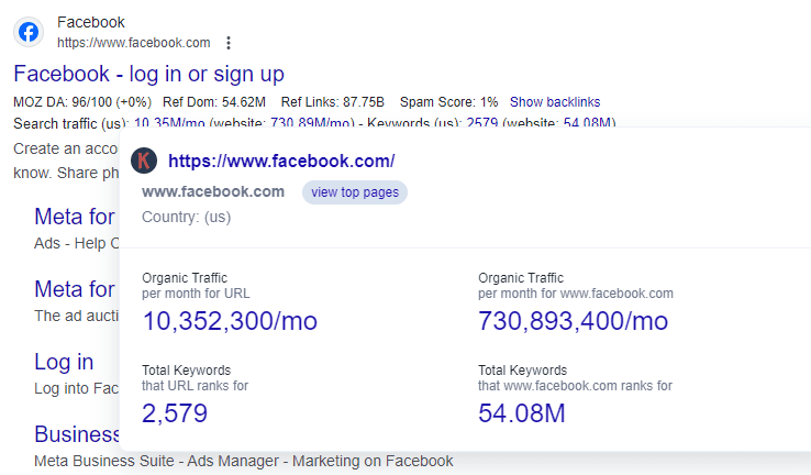 Keywords Everywhere data for Facebook 