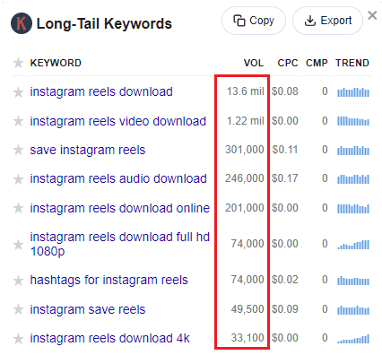 Keywords Everywhere data for Instagram reels