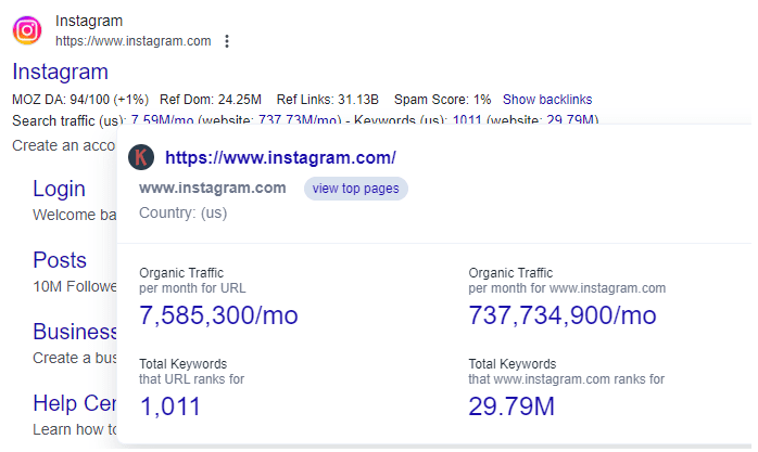 Keywords Everywhere data for Instagram