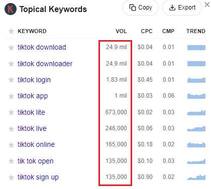 Keyword Everywhere data for TikTok